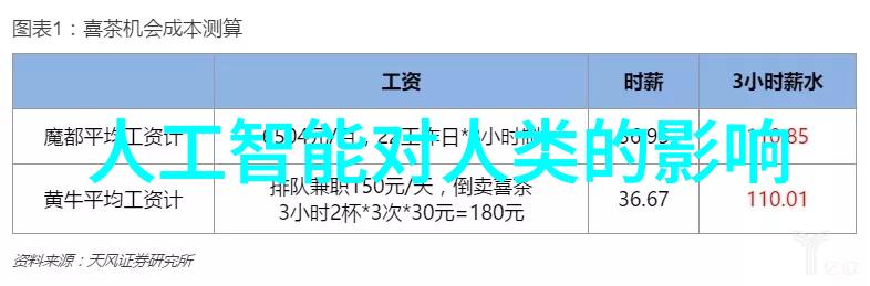 一场盛宴结束小MI粉们期待下一次的惊喜预告