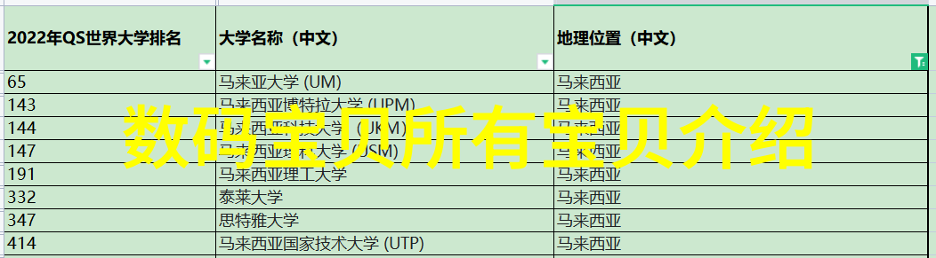 中国科技创新雄厚成果从5G到高端制造引领世界潮流