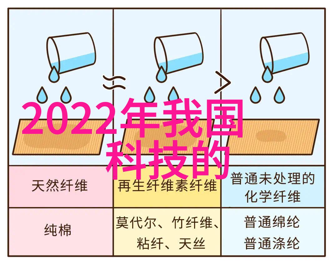 本土化汽车操作系统发展路径与社会实践探讨从GAIR Live到净化器使用方法的普及