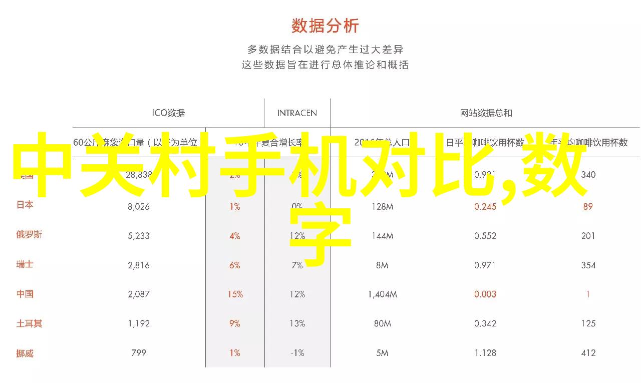 医疗器械仓库的高效管理三类分区图解