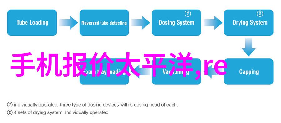 回忆起那款改变游戏界面的数码宝贝游戏