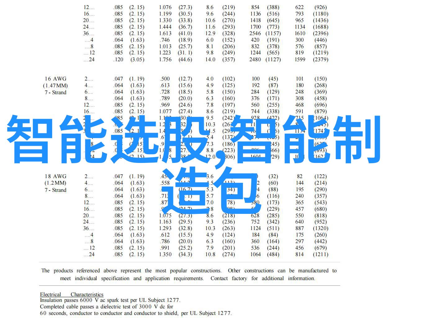 科技创新梦想之舟指引未来航向