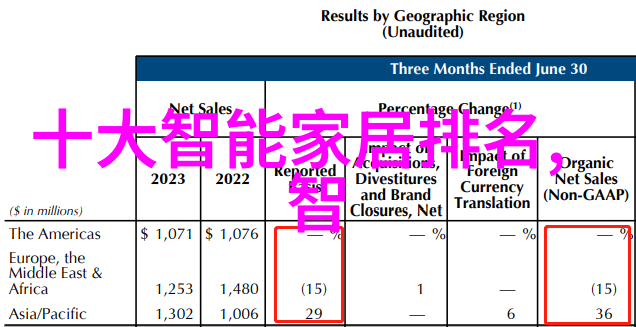 一次性的还是批量生产不同策略对不锈钢柜子品质有何影响