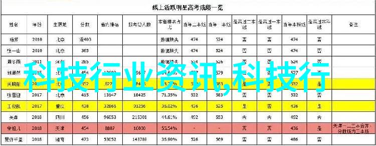 主题我是如何用vivo手机定位追踪的亲历记