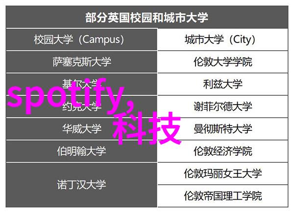 仪器仪表与控制技术的融合推动工程创新与应用进步