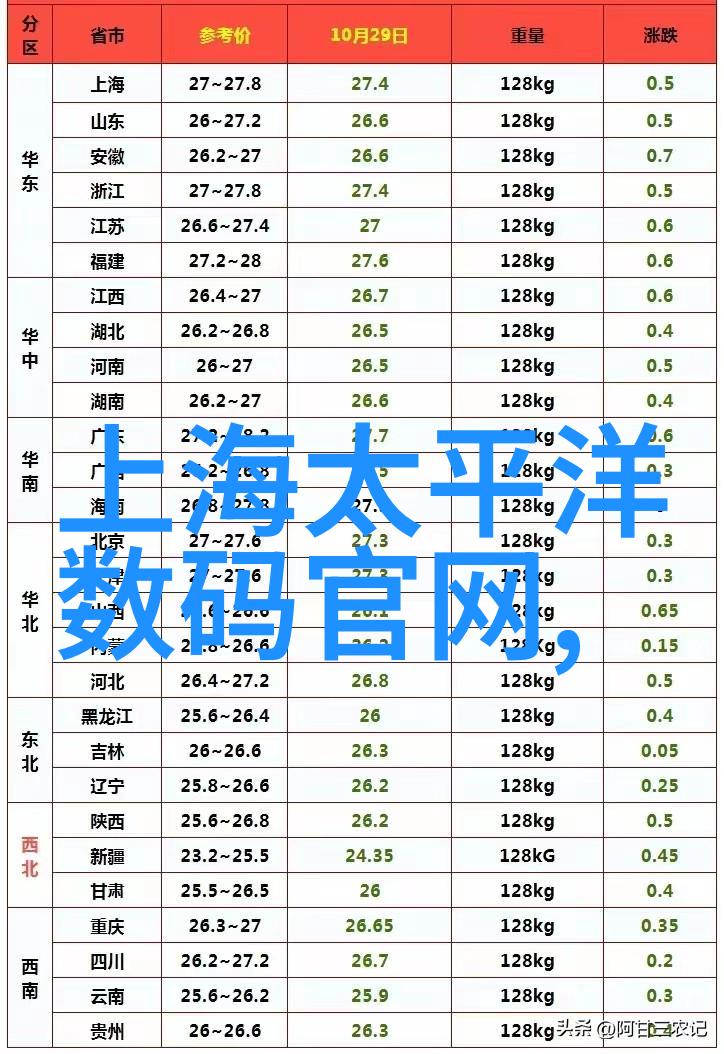 科幻探索-穿梭星际的问候Hi Nova与宇宙的对话