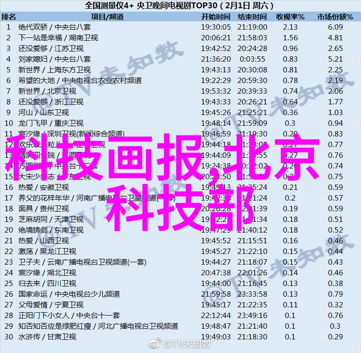 数字影像后期制作高级视频编辑技术