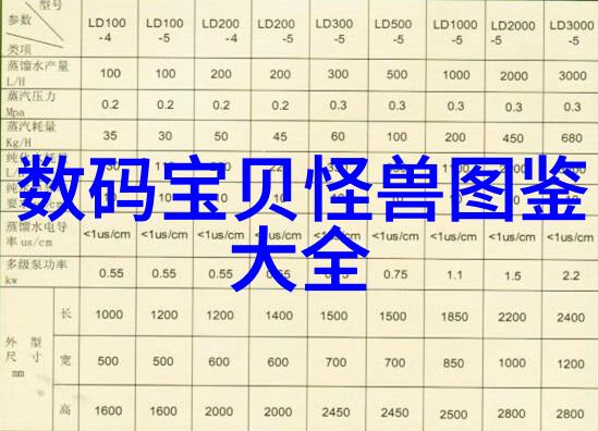 BOD智能五日培养检测仪水质净化的智慧守护者正如天使般监视着每一滴清流不让污染侵扰到我们纯洁的生活源