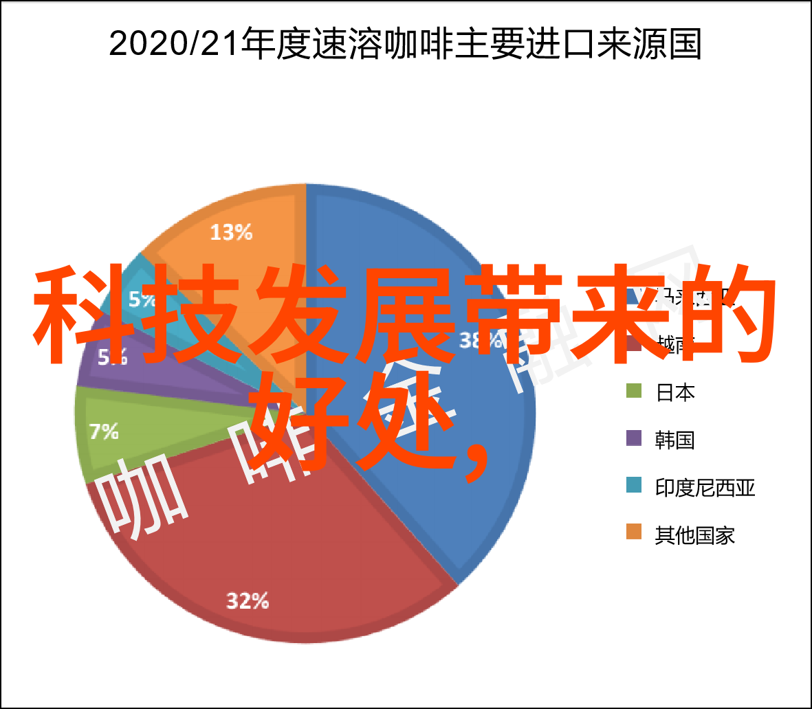 中关村硅谷的中国影子