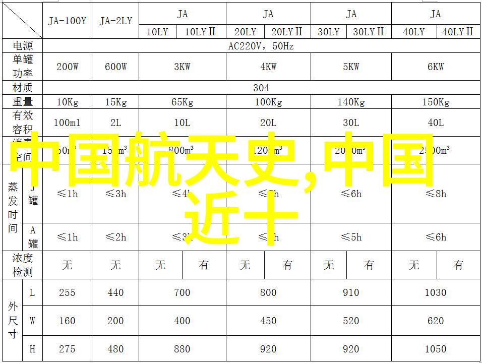 厨房装修先后顺序 - 从墙体到地面完美厨房装修的步骤指南