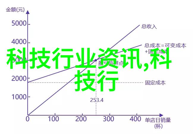 物联网对我们的日常生活会带来什么变化