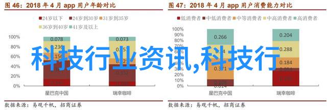 摄影技巧与技术深入探索图片摄影专业的艺术与科学