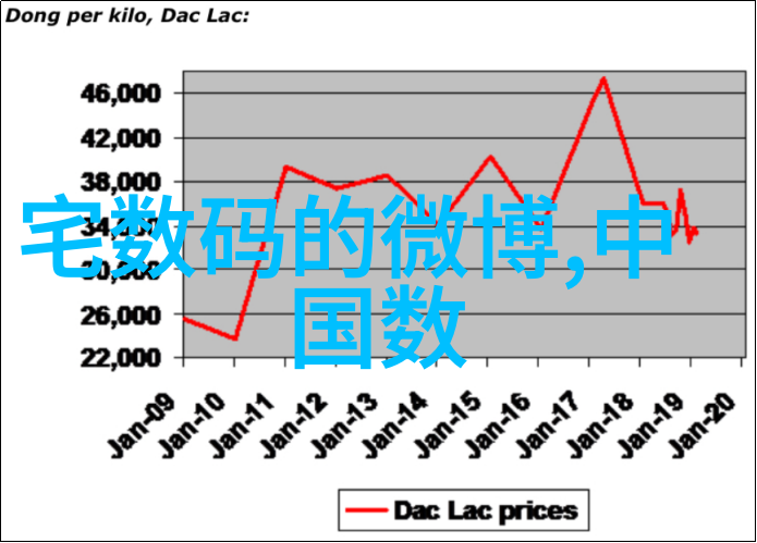 家居美学如何选择最适合您家的附近装修公司