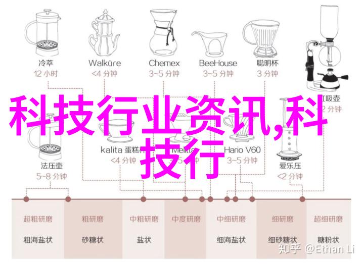 哪些行业最常使用工业制冷设备来提高生产效率