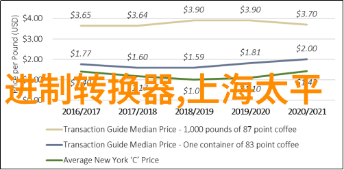 广东财经大学的学术之冠一本还是二本