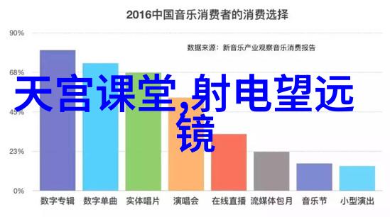 企业数字化转型需要什么样的保驾护航支持