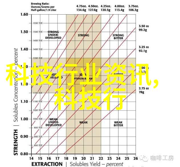 从零到英雄拍出精彩一幕参加2022年全国摄影大赛的必备技巧