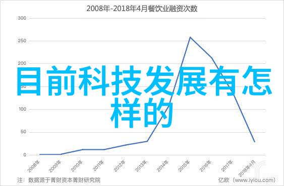 主卧设计温馨舒适的家居空间