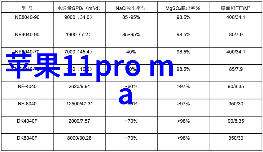 家居美学梦想之室的温馨装饰