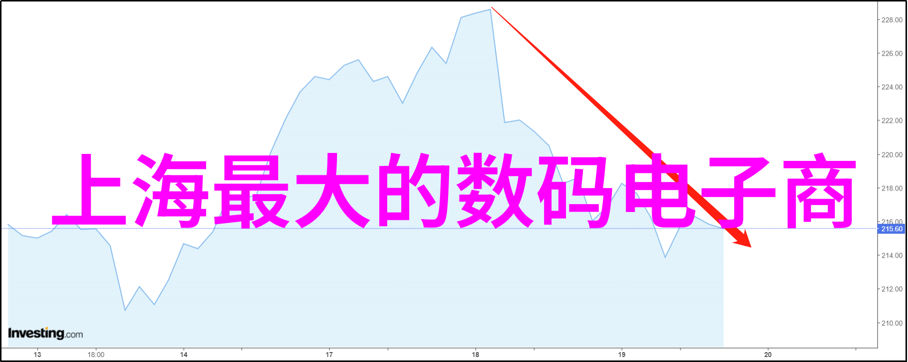 在SCADA设备中SOMB-6503A恩智浦平台又该如何运作呢