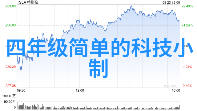 智能早报宝马计划生产固态电池共同研发自动驾驶技术与人工智能语音系统大众与博世合作推动自动驾驶时代的到