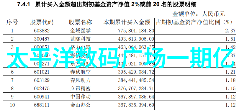 预算管理设计好的装修公司的财务智慧分享