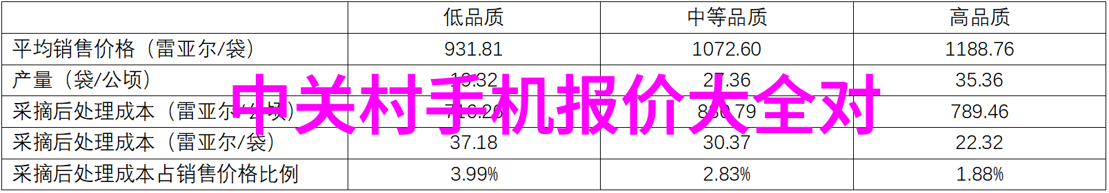 新一代智能革命即将揭幕的顶级旗舰机型