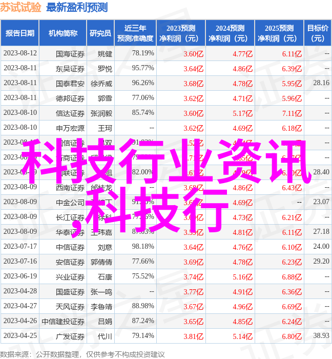 深度学习在图像识别中的应用及其特点