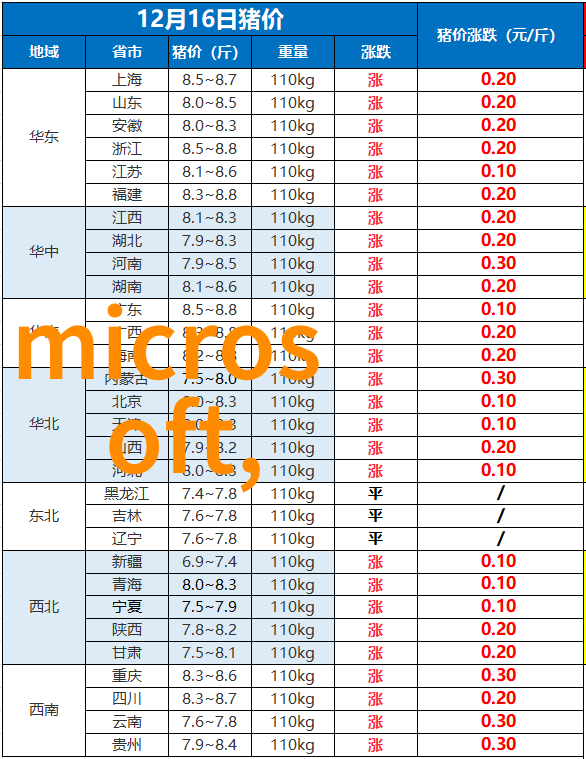 家用不锈钢货架我的生活小助手