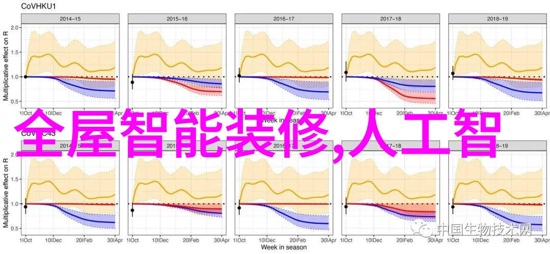 家居装修设计公司专业的室内外装饰解决方案提供者