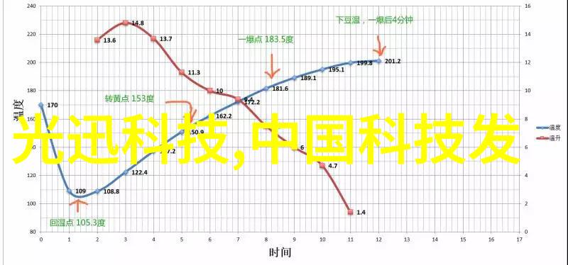 化工反应釜的工作原理与设计要点