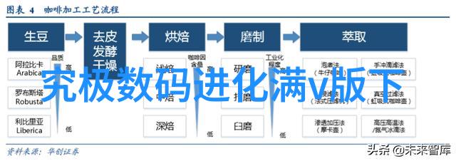 主题我是数码宝贝国语版的忠实粉丝这部作品让我感受到了无穷的魔法和友谊