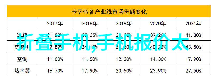 水质检测费用大概是多少了解一次性检查的具体价格