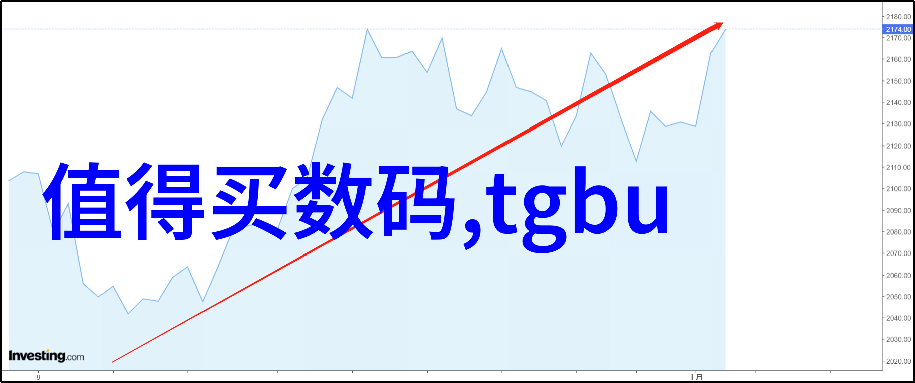 探索未来高性能芯片技术的创新前沿与应用潜力