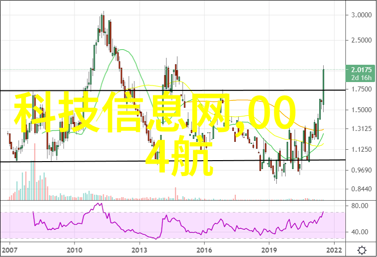 5G手机性价比排行榜2022前十名行业资讯总结