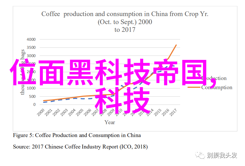 中国新冠特效药的研发与应用新动态