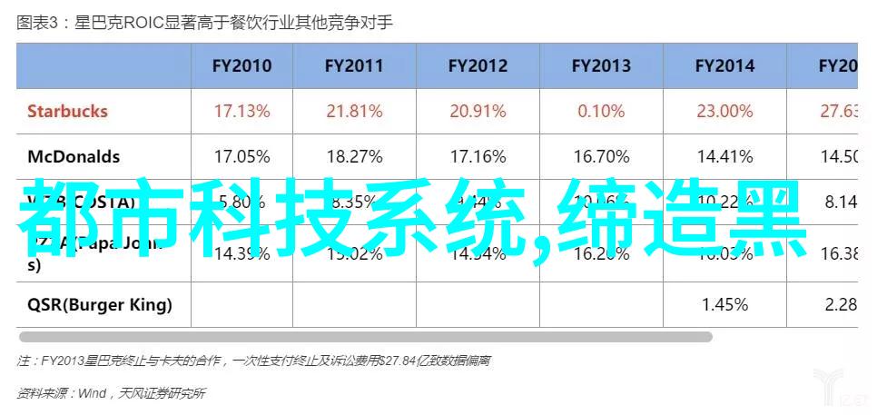 揭秘未来的科技全新的产品线揭晓