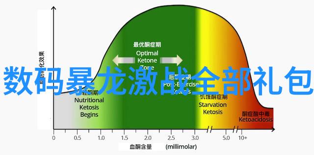 主要工业原料种类石油煤炭铁矿石铜矿石天然气