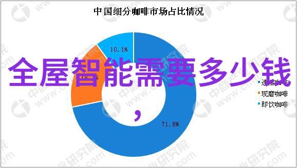 智能科技与艺术感交融未来全屋定制家的展望