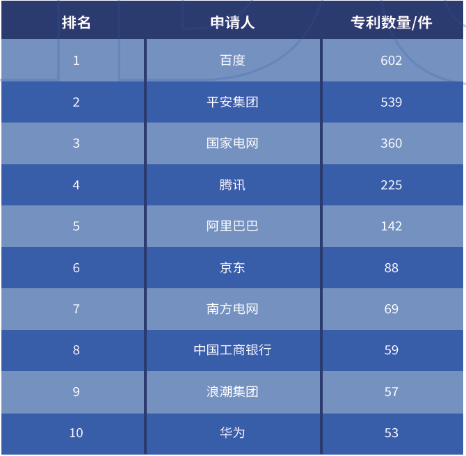 百度人工智能app_百度人工智能平台怎么使用_百度人工智能/