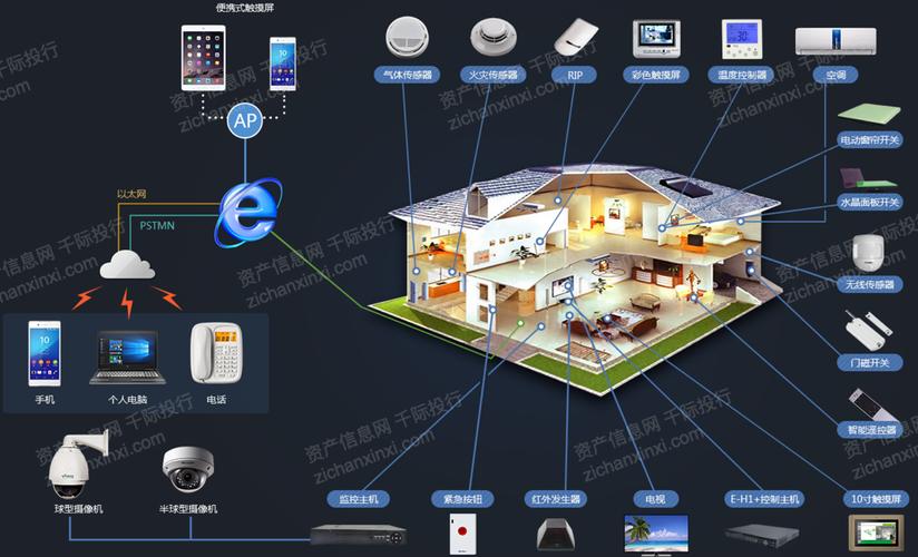 智能家居方案有什么？/