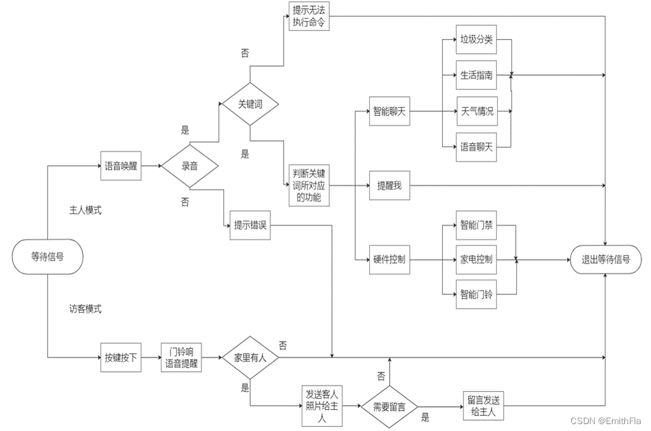 在这里插入图片描述/