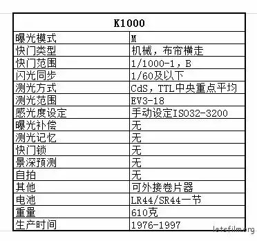 新手买单反相机还是数码相机_入门数码单反推荐_初学者买单反还是数码相机/