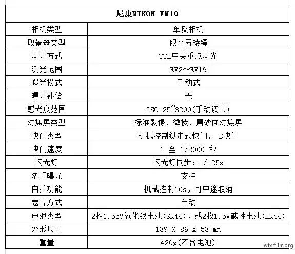 初学者买单反还是数码相机_入门数码单反推荐_新手买单反相机还是数码相机/