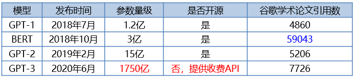 应用现状包括什么_ai技术的现实应用_现代应用教育技术/