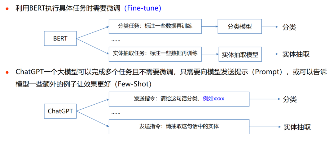 应用现状包括什么_现代应用教育技术_ai技术的现实应用/