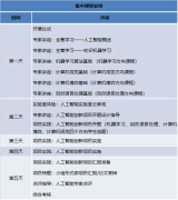 全国中小学人工智能探究学习训练营2022年秋季在