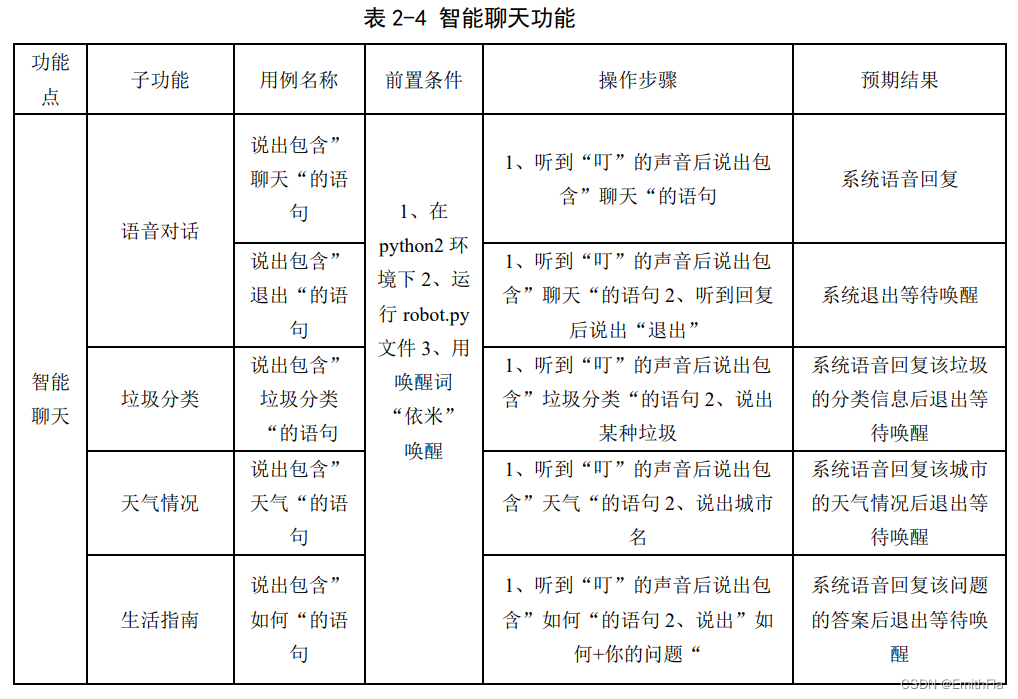 鍦ㄨ繖閲屾彃鍏ュ浘鐗囨弿杩?/