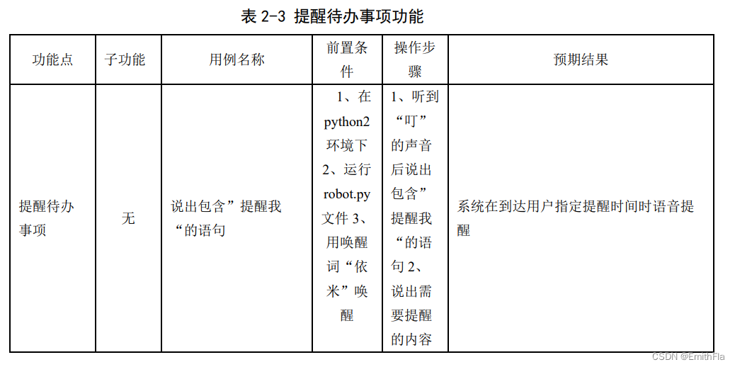 鍦ㄨ繖閲屾彃鍏ュ浘鐗囨弿杩?/