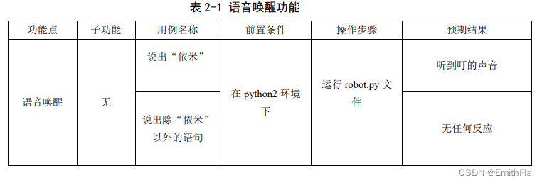 鍦ㄨ繖閲屾彃鍏ュ浘鐗囨弿杩?/